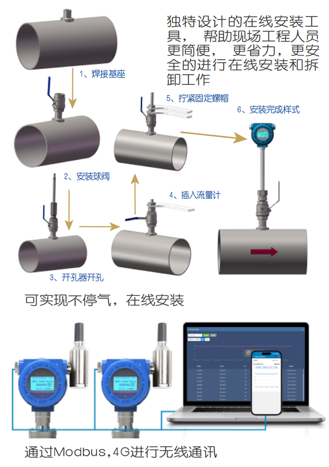 管段式熱式氣體質量流量計在線安裝操作流程圖