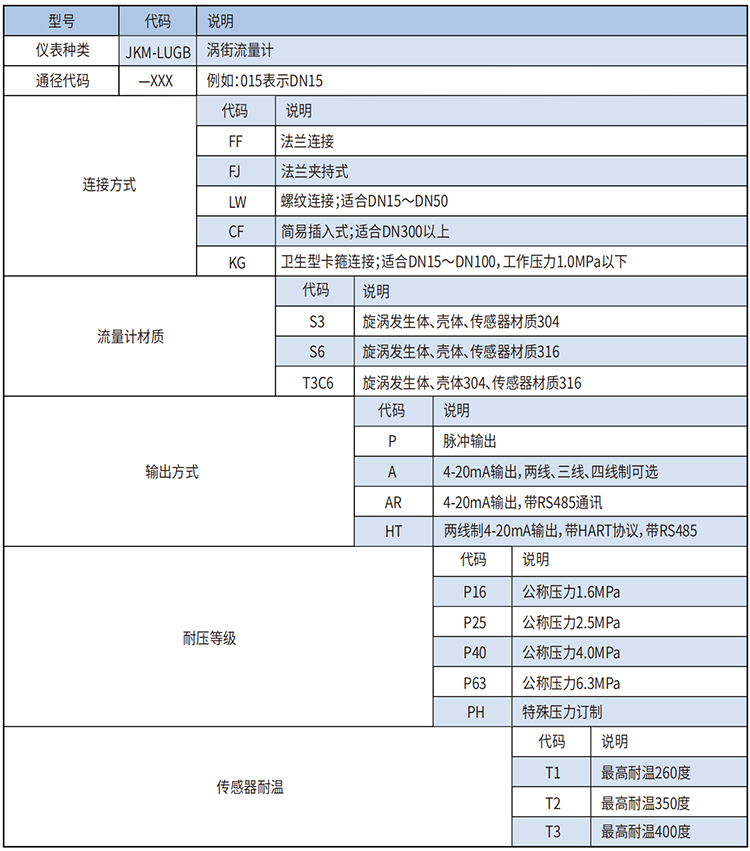 一氧化碳流量計選型范圍表