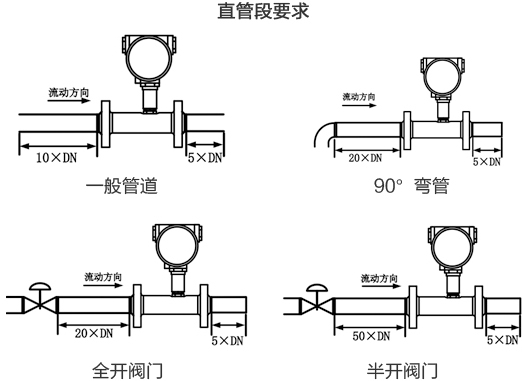 卡箍式液體渦輪流量計直管段安裝要求圖