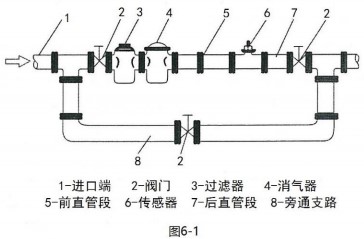 dn100液體渦輪流量計(jì)傳感器安裝布置圖